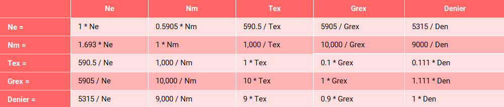 Yarn-Count-Conversion-Formula